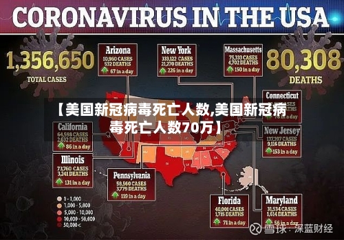 【美国新冠病毒死亡人数,美国新冠病毒死亡人数70万】-第2张图片