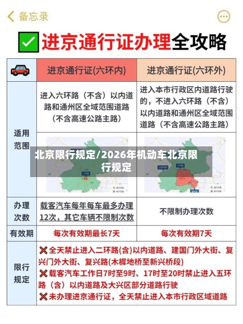 北京限行规定/2026年机动车北京限行规定-第2张图片