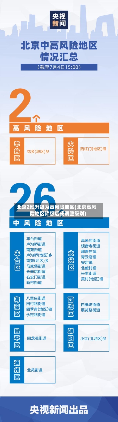 北京2地升级为高风险地区(北京高风险地区降级后或调整级别)-第2张图片
