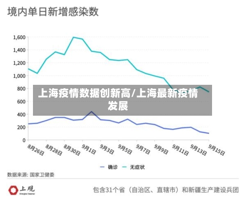 上海疫情数据创新高/上海最新疫情发展-第2张图片