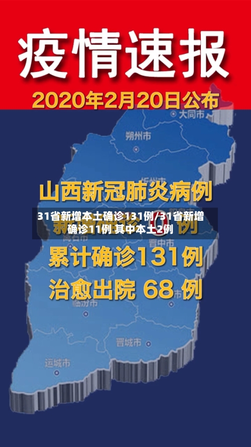 31省新增本土确诊131例/31省新增确诊11例 其中本土2例-第2张图片