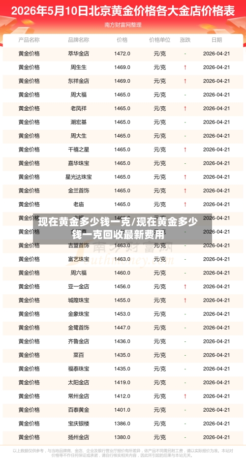现在黄金多少钱一克/现在黄金多少钱一克回收最新费用-第3张图片