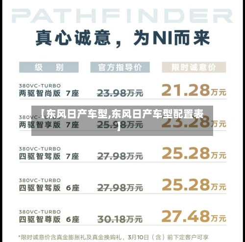 【东风日产车型,东风日产车型配置表】