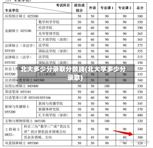 北大多少分录取分数线(北大学多少分录取)