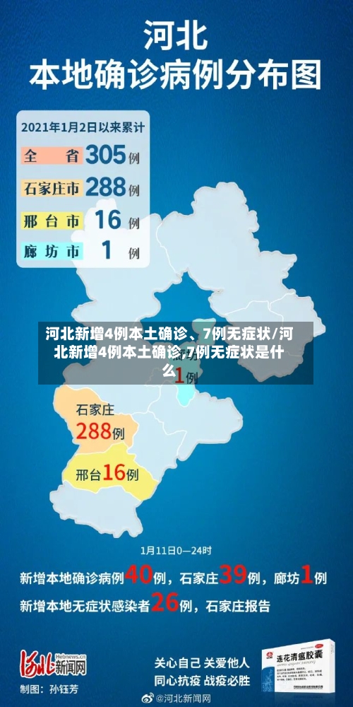 河北新增4例本土确诊、7例无症状/河北新增4例本土确诊,7例无症状是什么