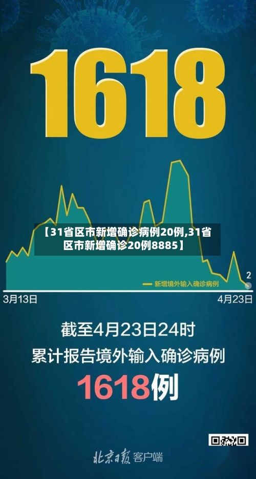 【31省区市新增确诊病例20例,31省区市新增确诊20例8885】-第2张图片