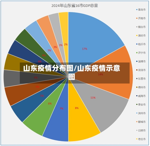 山东疫情分布图/山东疫情示意图-第3张图片