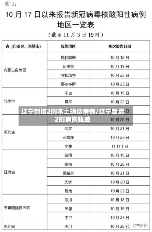 辽宁新增2例本土确诊病例/辽宁新增2例病例轨迹-第2张图片