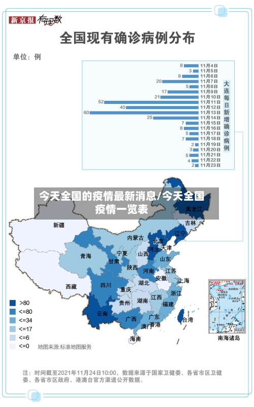 今天全国的疫情最新消息/今天全国疫情一览表