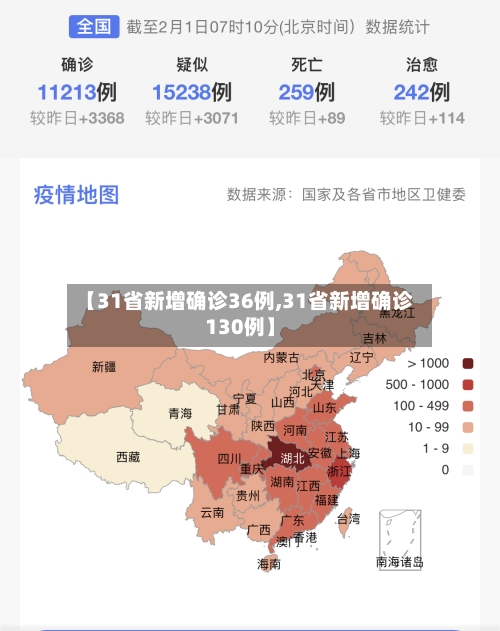 【31省新增确诊36例,31省新增确诊130例】