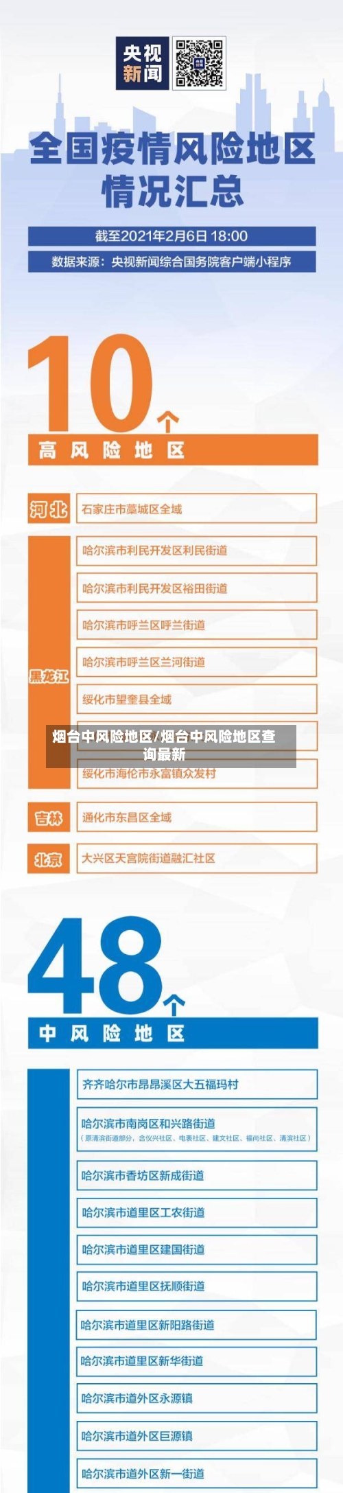烟台中风险地区/烟台中风险地区查询最新-第2张图片