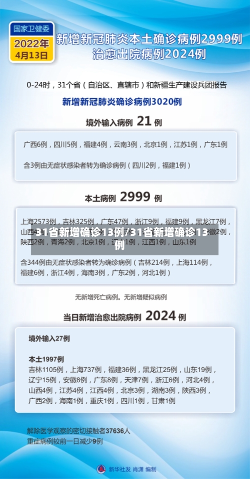 31省新增确诊13例/31省新增确诊13例-第2张图片