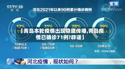 【青岛本轮疫情出现隐匿传播,青岛疫情已确诊71例?辟谣】