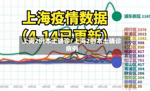 上海2例本土确诊/上海2例本土确诊病例