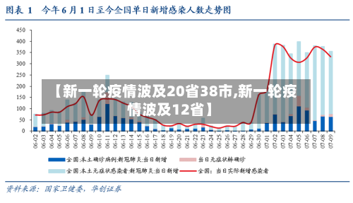【新一轮疫情波及20省38市,新一轮疫情波及12省】