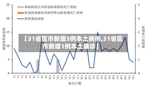 【31省区市新增3例本土病例,31省区市新增1例本土确诊】