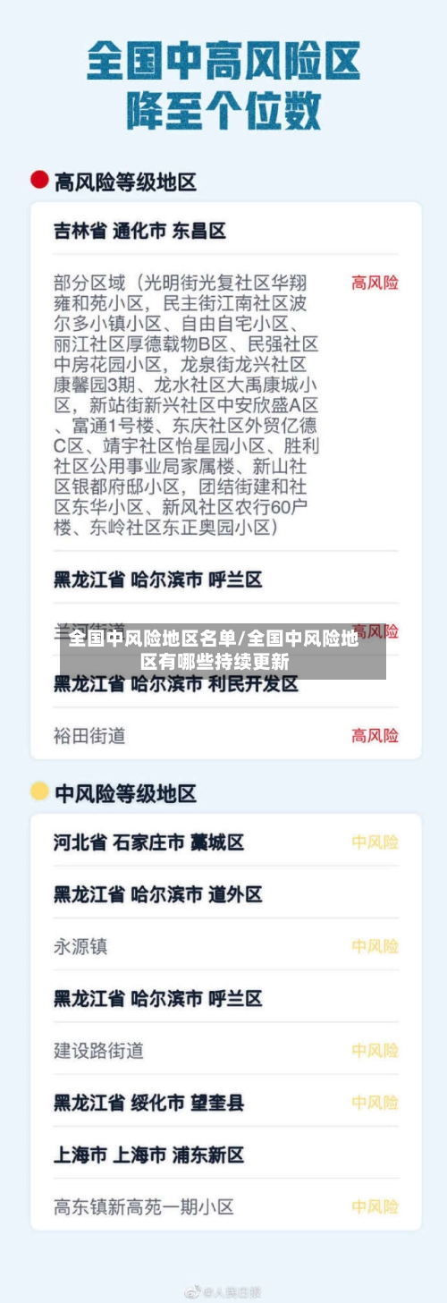 全国中风险地区名单/全国中风险地区有哪些持续更新-第3张图片