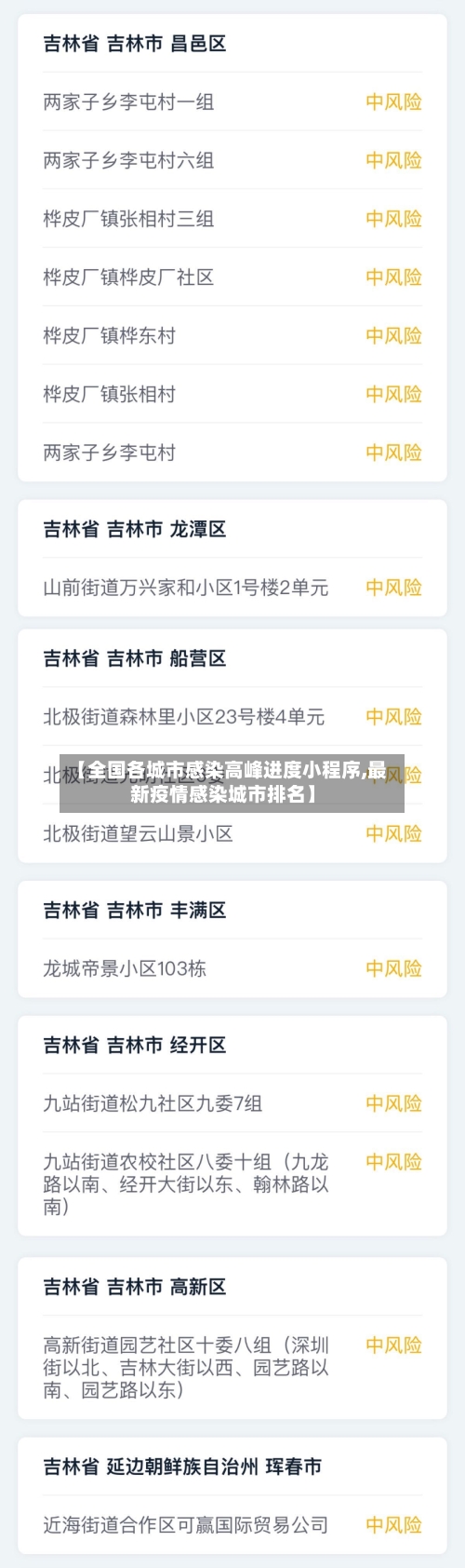 【全国各城市感染高峰进度小程序,最新疫情感染城市排名】