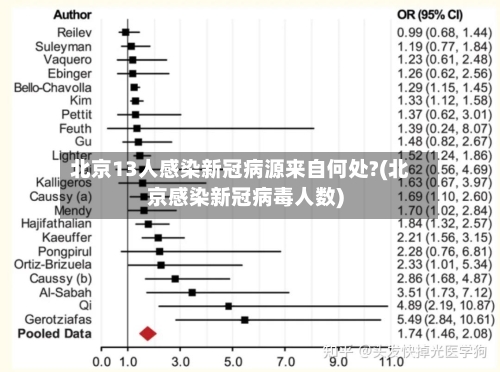 北京13人感染新冠病源来自何处?(北京感染新冠病毒人数)-第2张图片
