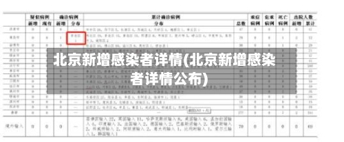 北京新增感染者详情(北京新增感染者详情公布)