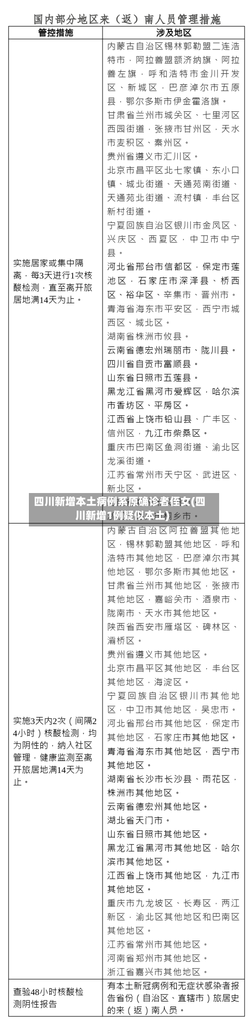 四川新增本土病例系原确诊者侄女(四川新增1例疑似本土)