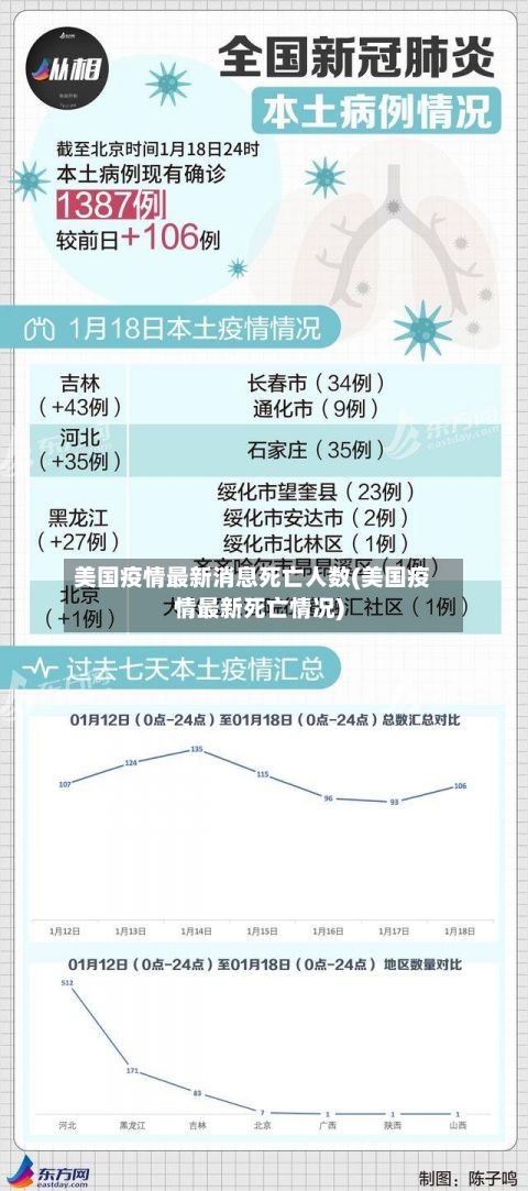 美国疫情最新消息死亡人数(美国疫情最新死亡情况)