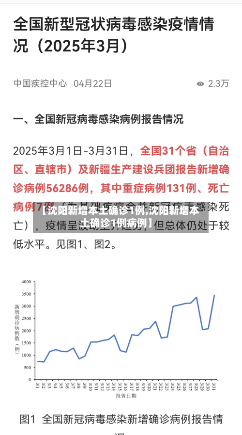 【沈阳新增本土确诊1例,沈阳新增本土确诊1例病例】-第2张图片