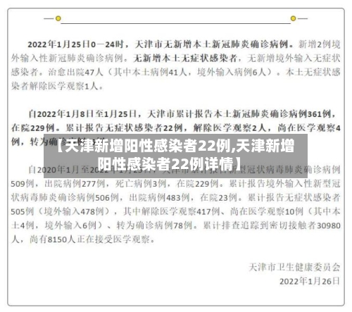 【天津新增阳性感染者22例,天津新增阳性感染者22例详情】