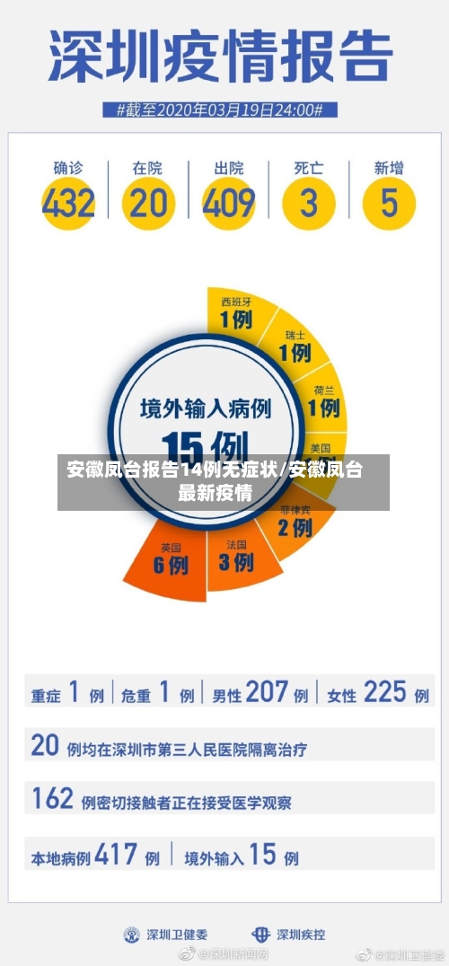 安徽凤台报告14例无症状/安徽凤台最新疫情-第2张图片