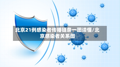 北京21例感染者传播链条一图读懂/北京感染者关系图