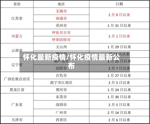 怀化最新疫情/怀化疫情最新公布