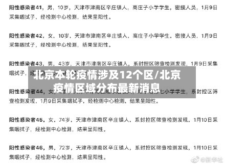 北京本轮疫情涉及12个区/北京疫情区域分布最新消息