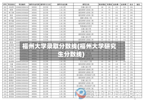 福州大学录取分数线(福州大学研究生分数线)