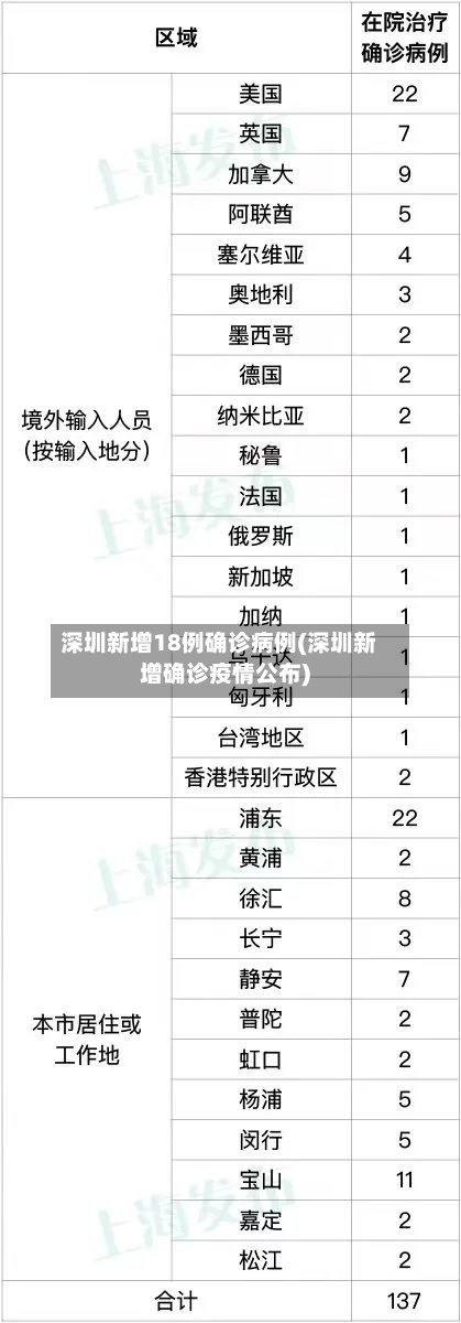 深圳新增18例确诊病例(深圳新增确诊疫情公布)