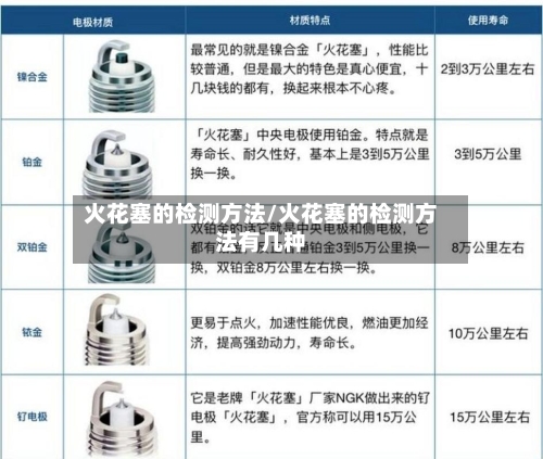 火花塞的检测方法/火花塞的检测方法有几种