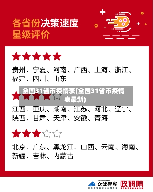 全国31省市疫情表(全国31省市疫情表最新)