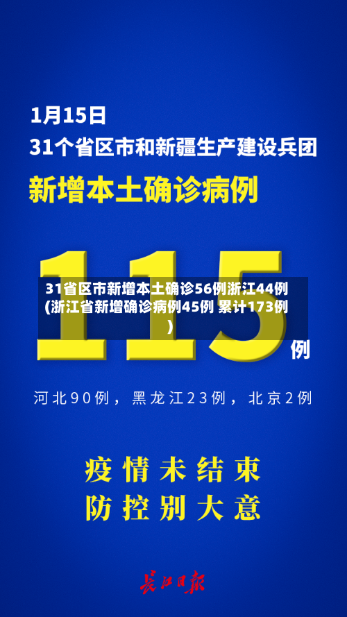 31省区市新增本土确诊56例浙江44例(浙江省新增确诊病例45例 累计173例)