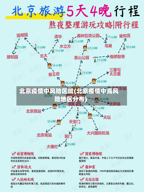 北京疫情中风险区域(北京疫情中高风险地区分布)-第2张图片