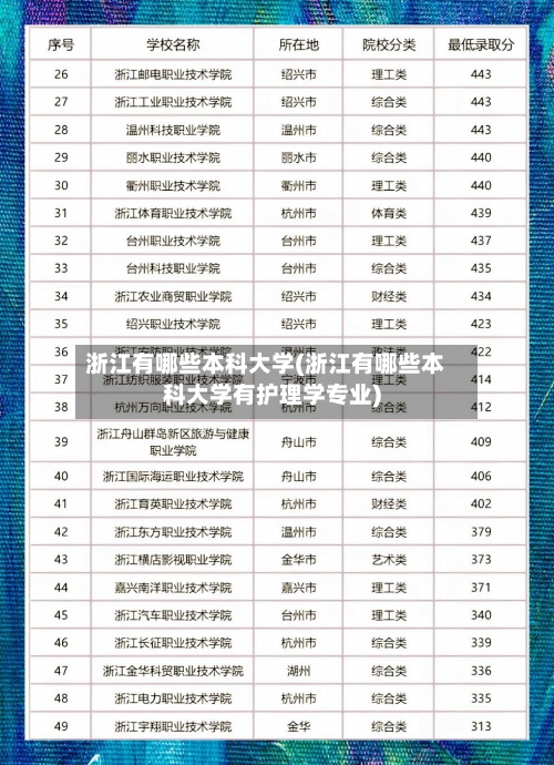 浙江有哪些本科大学(浙江有哪些本科大学有护理学专业)-第3张图片