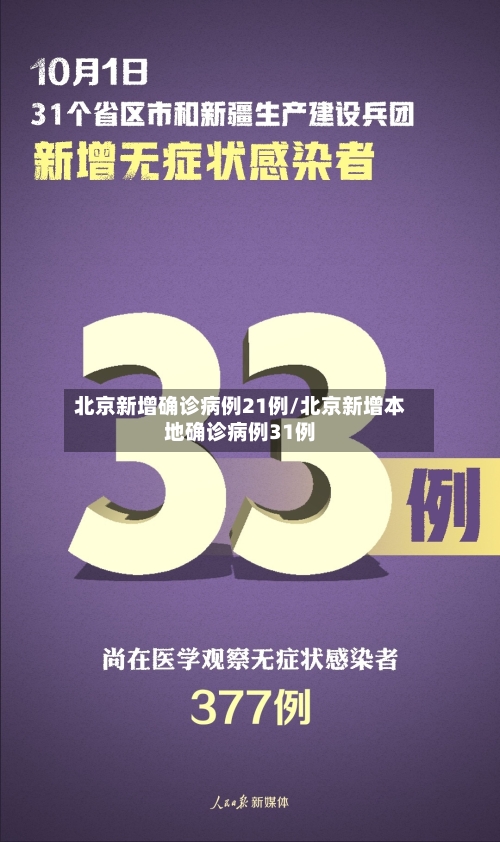 北京新增确诊病例21例/北京新增本地确诊病例31例
