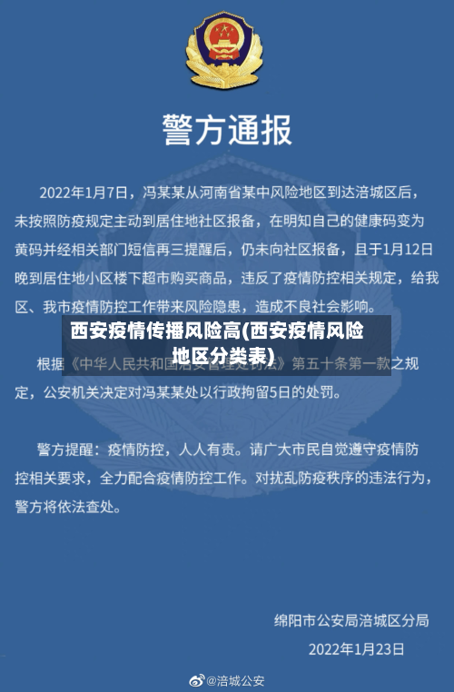 西安疫情传播风险高(西安疫情风险地区分类表)