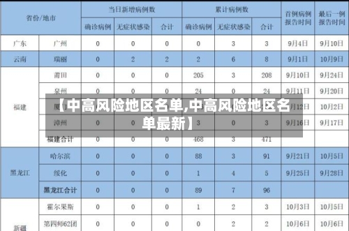 【中高风险地区名单,中高风险地区名单最新】