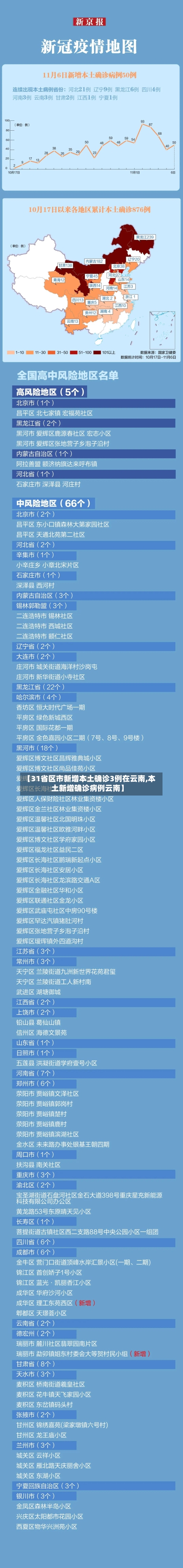 【31省区市新增本土确诊3例在云南,本土新增确诊病例云南】-第2张图片