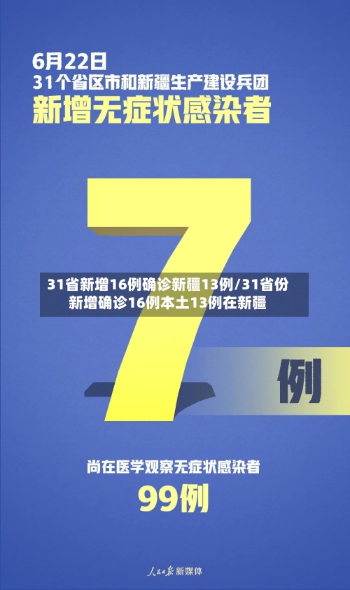 31省新增16例确诊新疆13例/31省份新增确诊16例本土13例在新疆