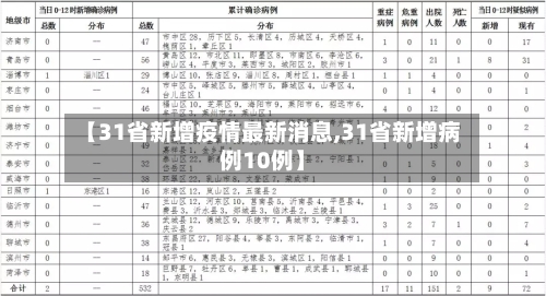 【31省新增疫情最新消息,31省新增病例10例】-第2张图片