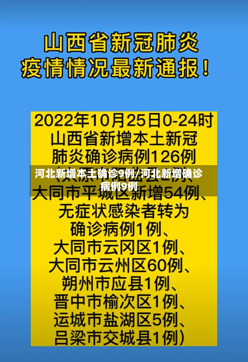 河北新增本土确诊9例/河北新增确诊病例9例