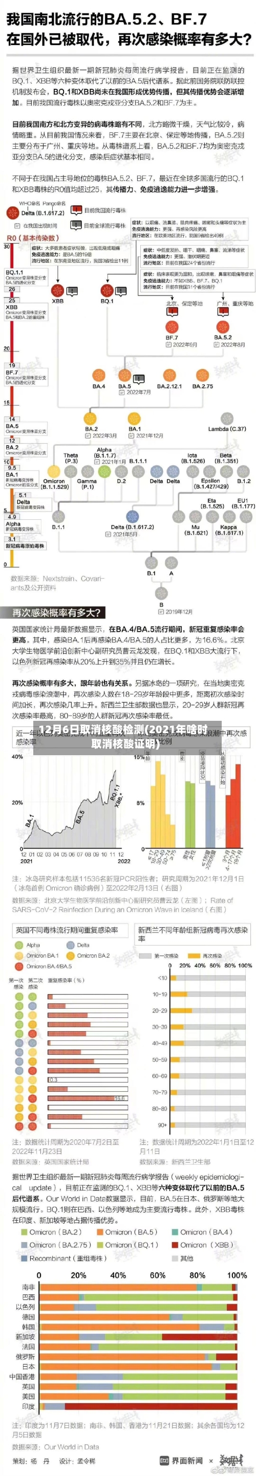 12月6日取消核酸检测(2021年啥时取消核酸证明)-第3张图片