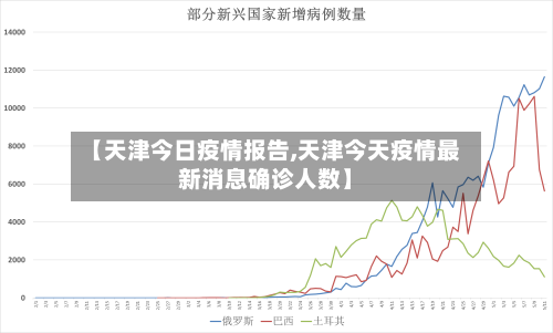 【天津今日疫情报告,天津今天疫情最新消息确诊人数】-第2张图片