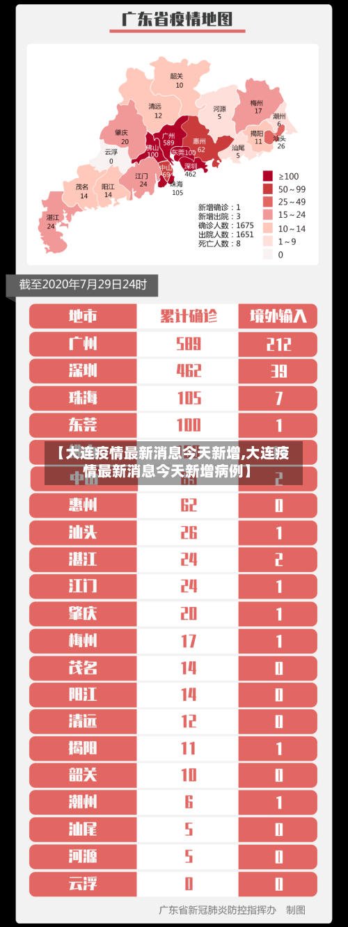 【大连疫情最新消息今天新增,大连疫情最新消息今天新增病例】-第3张图片