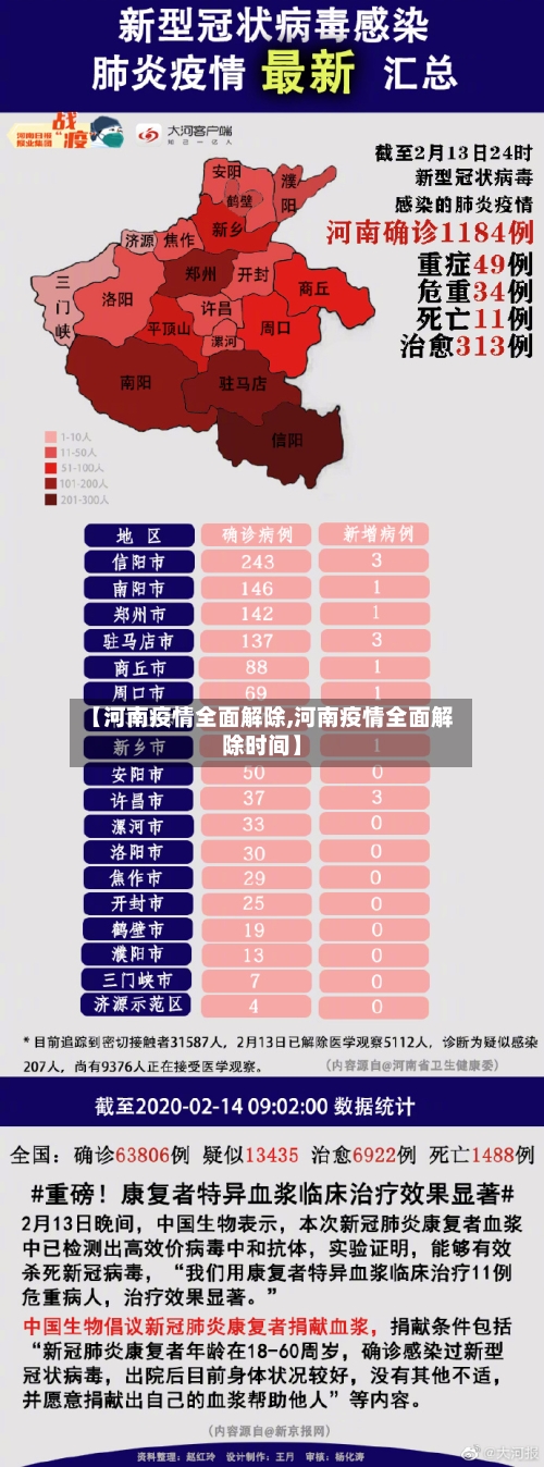 【河南疫情全面解除,河南疫情全面解除时间】-第2张图片